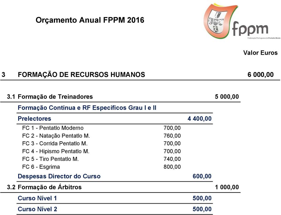 Pentatlo Moderno 700,00 FC 2 - Natação Pentatlo M. 760,00 FC 3 - Corrida Pentatlo M.