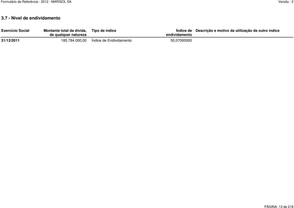 endividamento 31/12/2011 185.784.