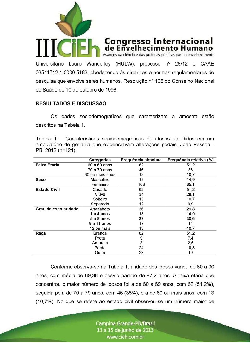 RESULTADOS E DISCUSSÃO Os dados sociodemográficos que caracterizam a amostra estão descritos na Tabela 1.