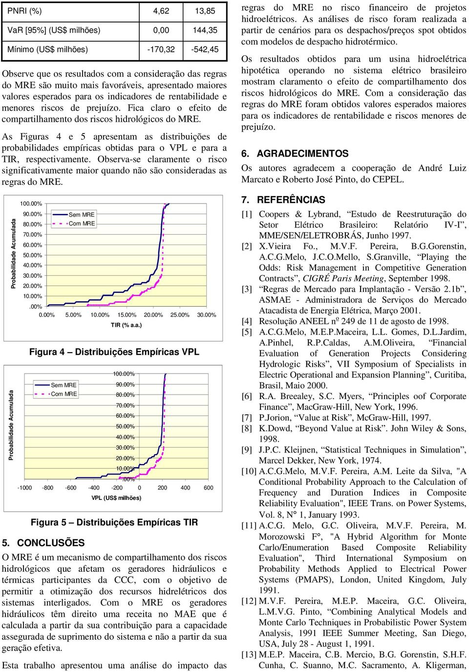 As Fguras 4 e 5 apresentam as dstrbuções de probabldades empírcas obtdas para o VPL e para a TI, respectvamente.