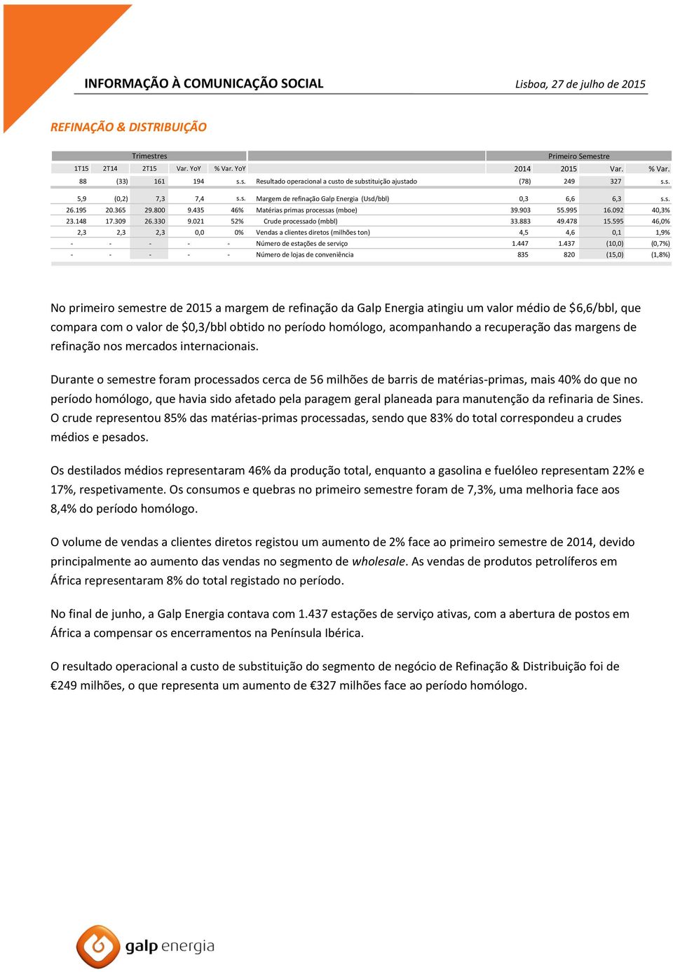 595 46,0% 2,3 2,3 2,3 0,0 0% Vendas a clientes diretos (milhões ton) 4,5 4,6 0,1 1,9% - - - - - Número de estações de serviço 1.447 1.