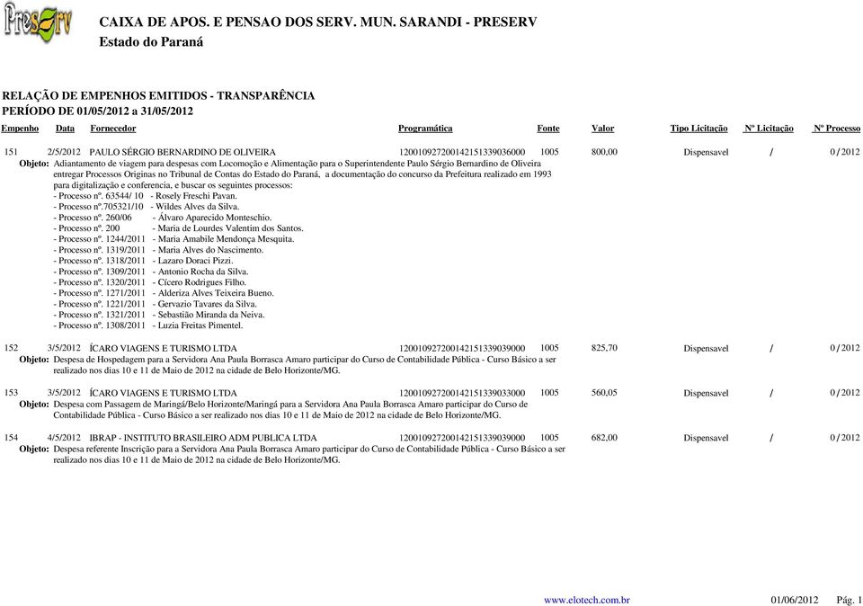 processos: - Processo nº. 63544/ 10 - Rosely Freschi Pavan. - Processo nº.705321/10 - Wildes Alves da Silva. - Processo nº. 260/06 - Álvaro Aparecido Monteschio. - Processo nº. 200 - Maria de Lourdes Valentim dos Santos.