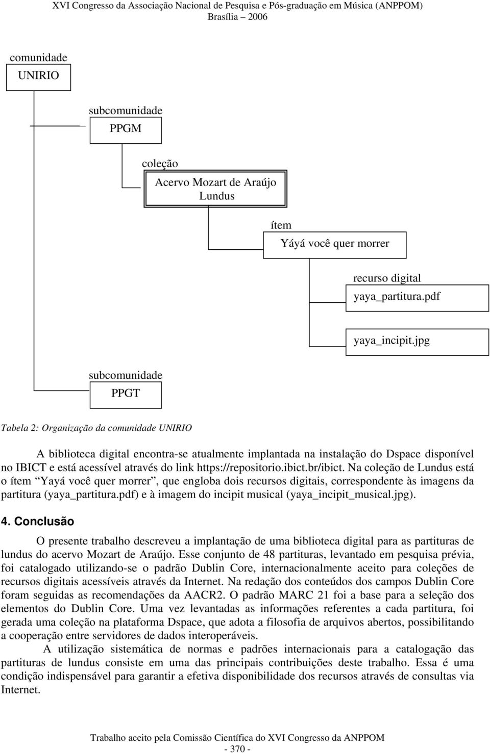 https://repositorio.ibict.br/ibict. Na coleção de Lundus está o ítem Yayá você quer morrer, que engloba dois recursos digitais, correspondente às imagens da partitura (yaya_partitura.