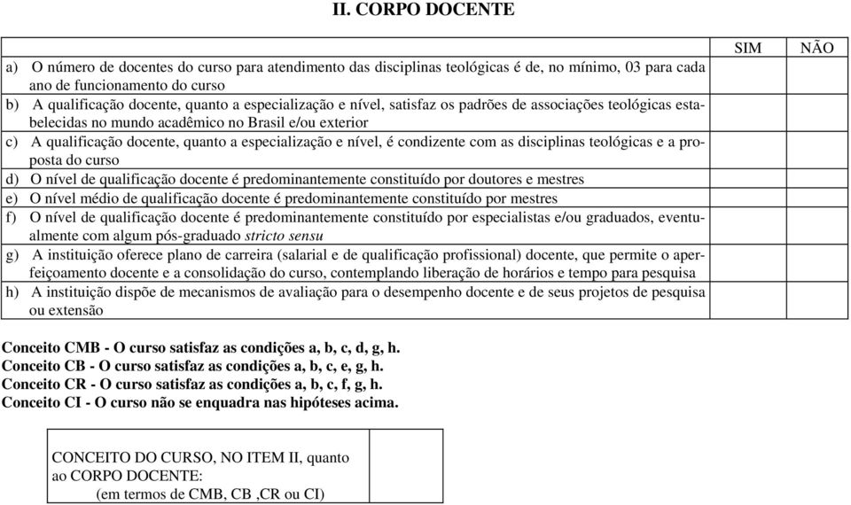 com as disciplinas teológicas e a proposta do curso d) O nível de qualificação docente é predominantemente constituído por doutores e mestres e) O nível médio de qualificação docente é