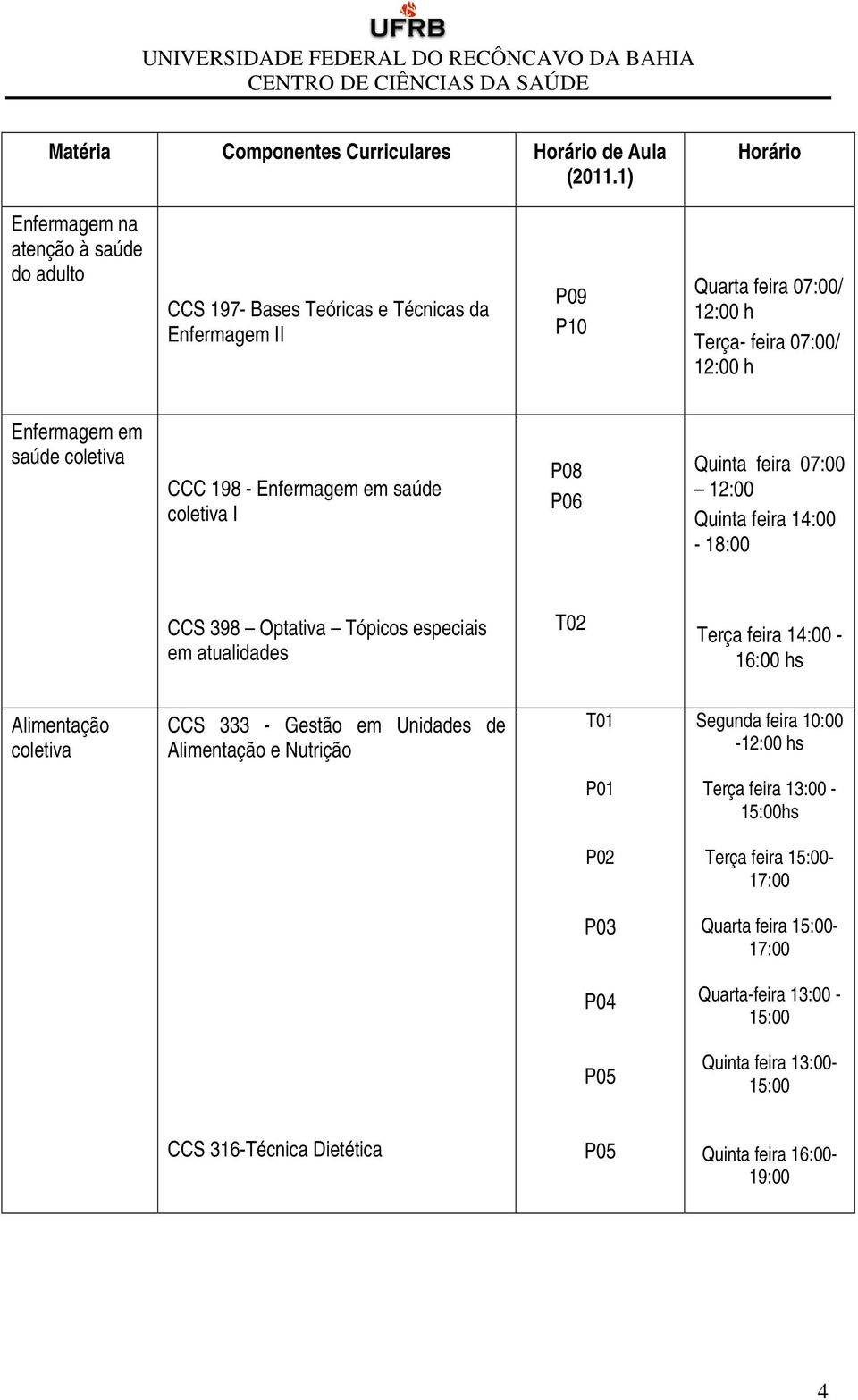 saúde coletiva CCC 198 - Enfermagem em saúde coletiva I P08 P06 Quinta feira 07:00 12:00 Quinta feira 14:00-18:00 CCS 398 Optativa Tópicos especiais em atualidades T02 Terça feira
