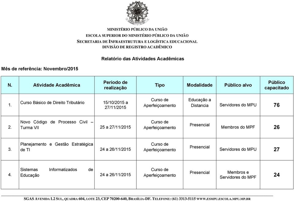 Novo Código de Processo Civil Turma VII 25 a 27/11/2015 Membros do MPF 26 3.