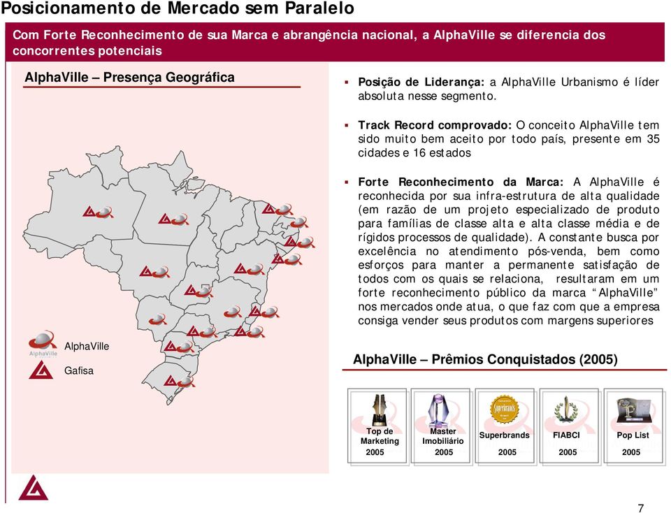 Track Record comprovado: O conceito AlphaVille tem sido muito bem aceito por todo país, presente em 35 cidades e 16 estados Forte Reconhecimento da Marca: A AlphaVille é reconhecida por sua