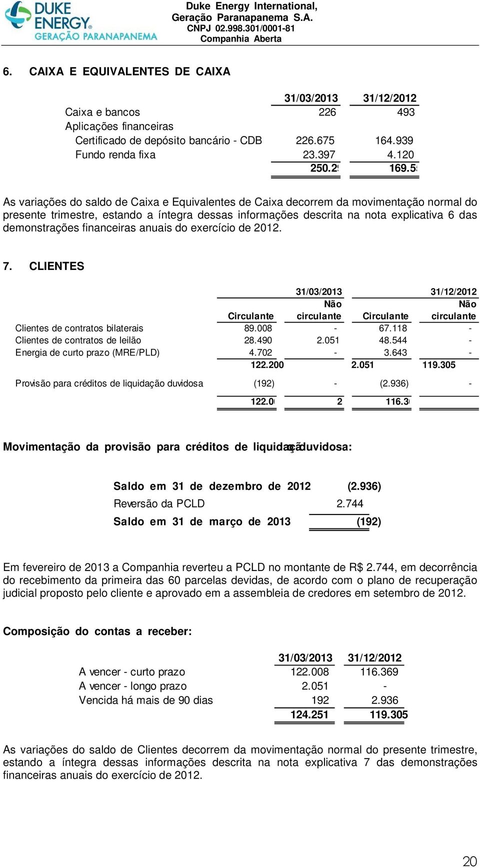 financeiras anuais do exercício de 2012. 7. CLIENTES 31/03/2013 31/12/2012 Circulante Não circulante Circulante Não circulante Clientes de contratos bilaterais 89.008-67.