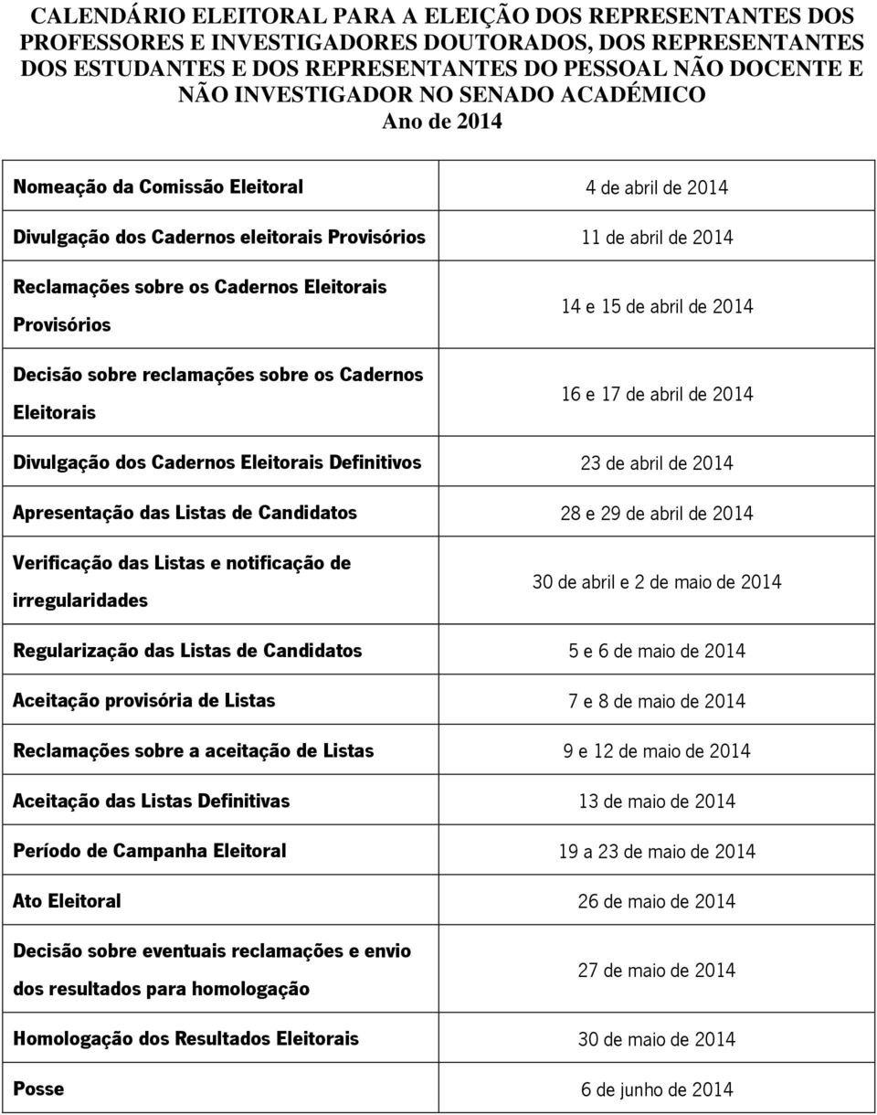 Decisão sobre reclamações sobre os Cadernos Eleitorais 14 e 15 de abril de 2014 16 e 17 de abril de 2014 Divulgação dos Cadernos Eleitorais Definitivos 23 de abril de 2014 Apresentação das Listas de