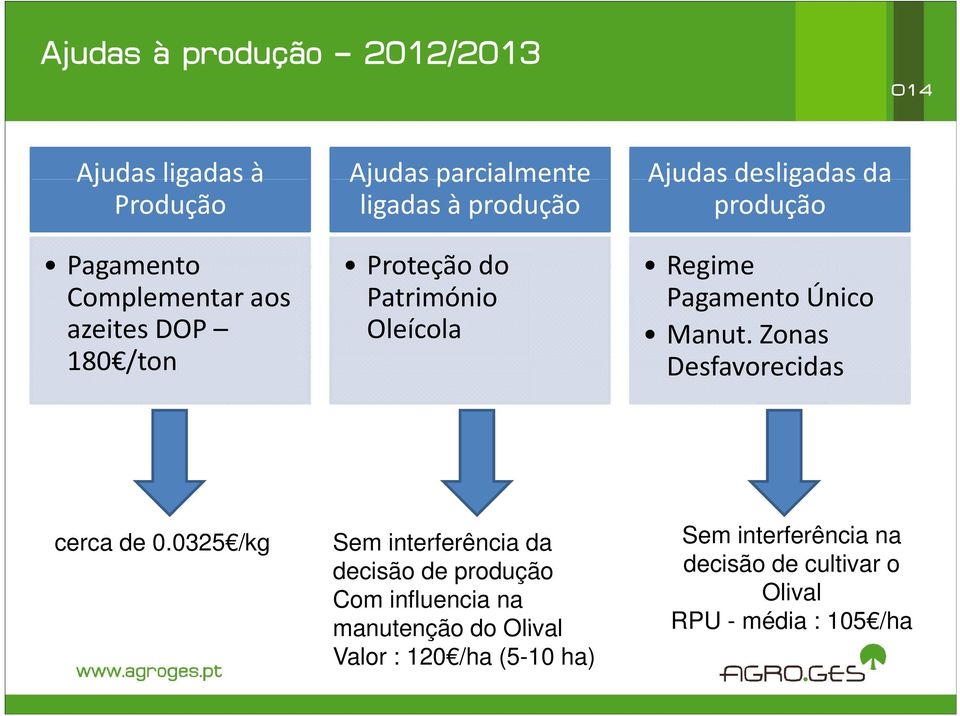 Único Manut. Zonas Desfavorecidas cerca de 0.