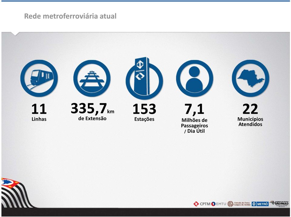 Estações 7,1 Milhões de