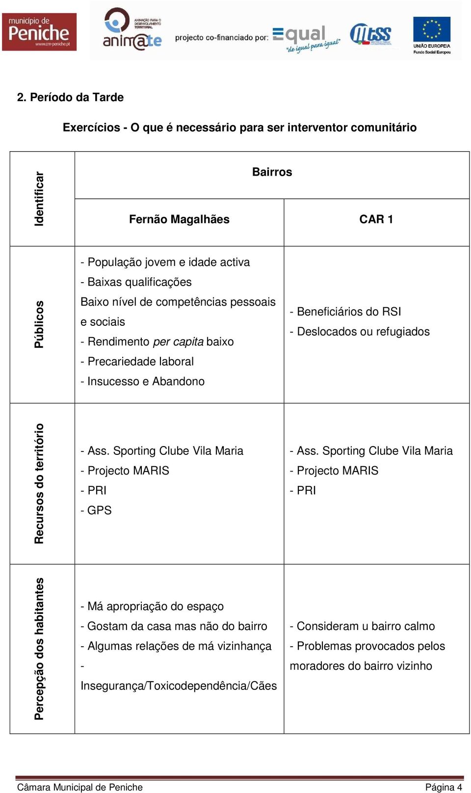 - Ass. Sporting Clube Vila Maria - Projecto MARIS - PRI - GPS - Ass.