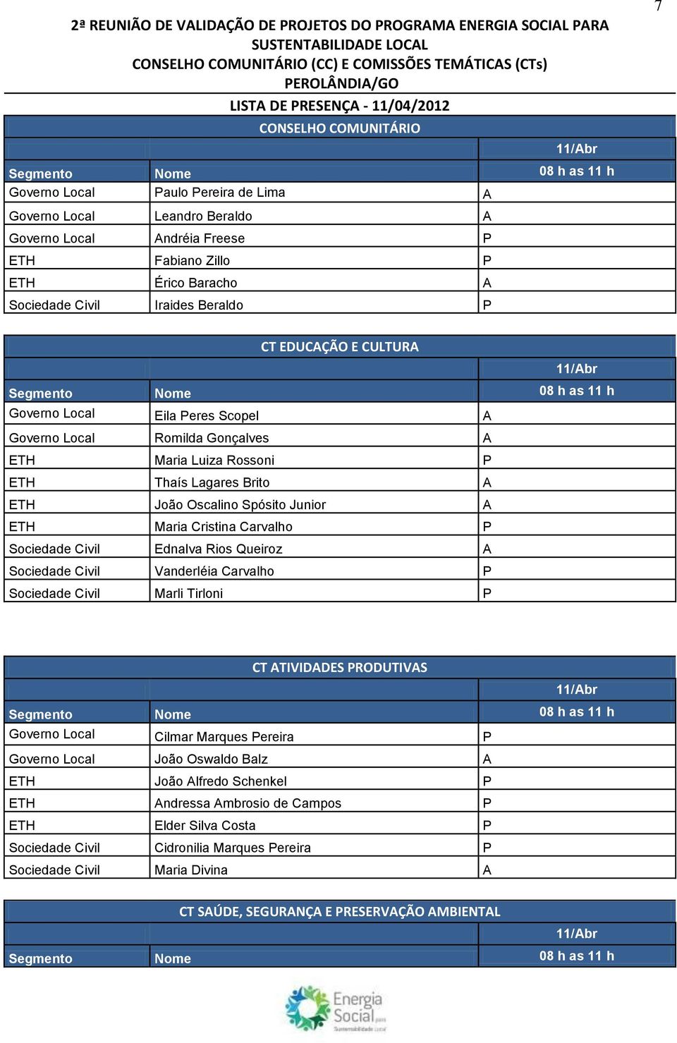 Civil Iraides Beraldo P CT EDUCAÇÃO E CULTURA 11/Abr Segmento Nome 08 h as 11 h Governo Local Eila Peres Scopel A Governo Local Romilda Gonçalves A ETH Maria Luiza Rossoni P ETH Thaís Lagares Brito A