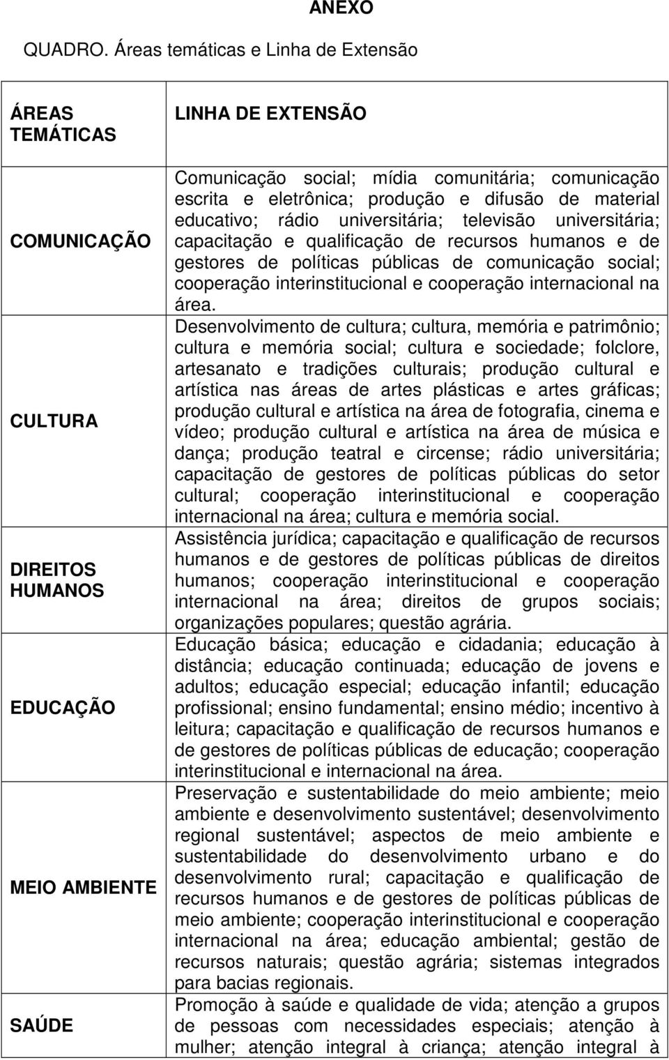 eletrônica; produção e difusão de material educativo; rádio universitária; televisão universitária; capacitação e qualificação de recursos humanos e de gestores de políticas públicas de comunicação