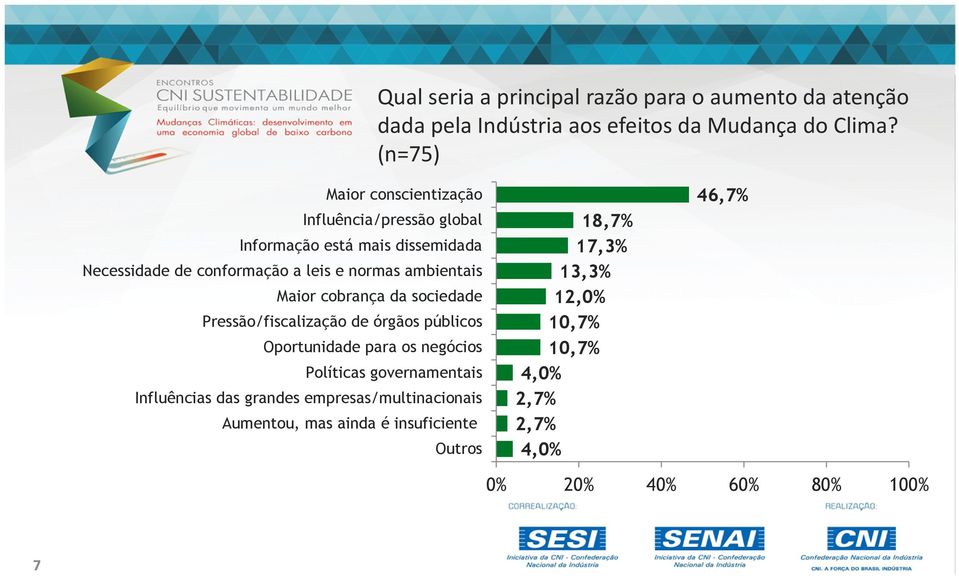 ambientais Maior cobrança da sociedade Pressão/fiscalização de órgãos públicos Oportunidade para os negócios Políticas