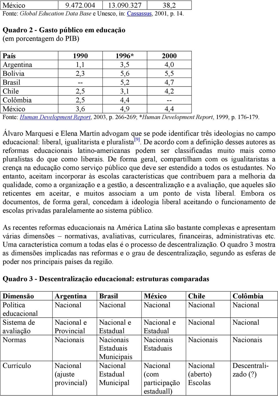 Fonte: Human Development Report, 2003, p. 266-269; *Human Development Report, 1999, p. 176-179.