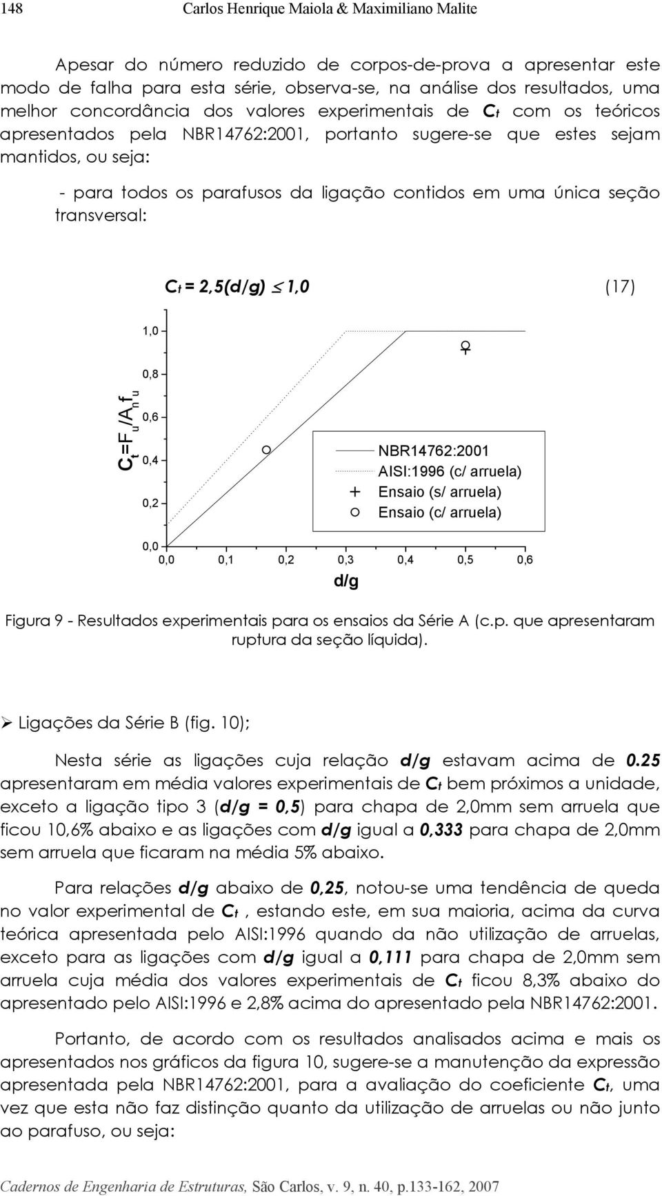 única seção transversal: t = 2,5(d/g) 1,0 (17) 1,0 0,8 t =F u /A n f u 0,6 0,4 0,2 NBR14762:2001 AISI:1996 (c/ arruela) Ensaio (s/ arruela) Ensaio (c/ arruela) 0,0 0,0 0,1 0,2 0,3 0,4 0,5 0,6 d/g