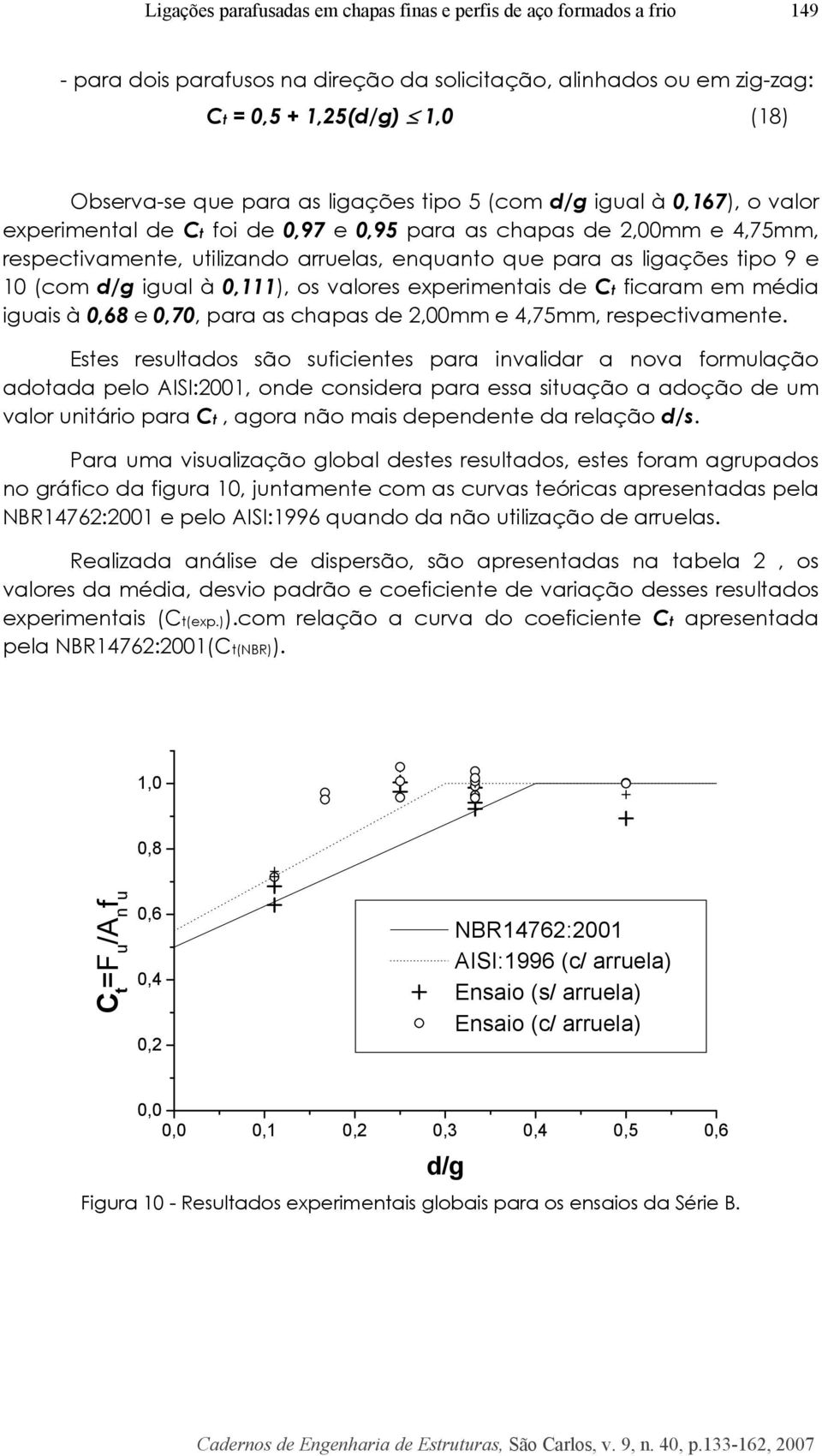 10 (com d/g igual à 0,111), os valores experimentais de t ficaram em média iguais à 0,68 e 0,70, para as chapas de 2,00mm e 4,75mm, respectivamente.