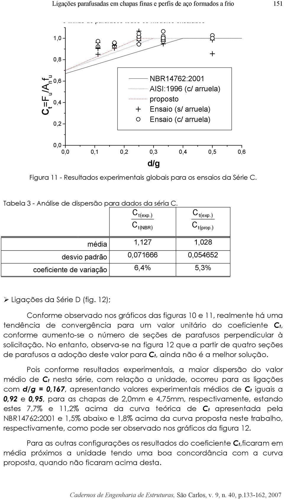 Tabela 3 - Análise de dispersão para dados da séria. t( exp. ) t( exp. ) t ( NBR) t ( prop.