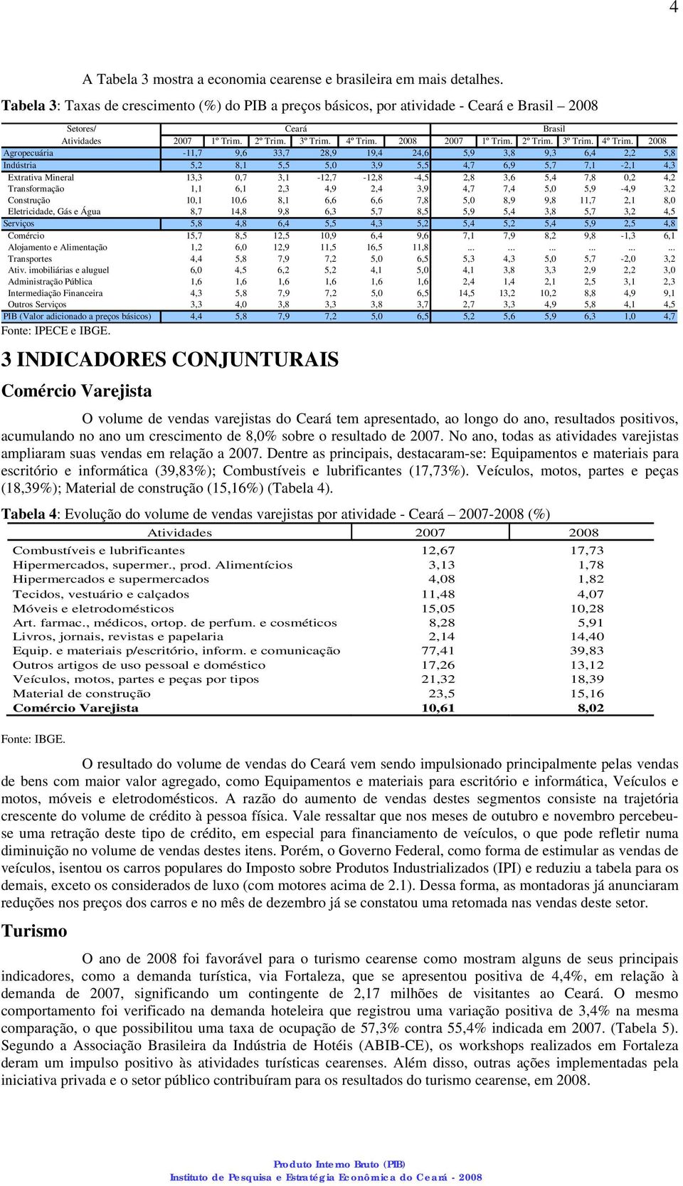 Indústria 5,2 8,1 5,5 3,9 5,5 4,7 6,9 5,7 7,1-2,1 4,3 Extrativa Mineral 13,3 0,7 3,1-12,7-12,8-4,5 2,8 3,6 5,4 7,8 0,2 4,2 Transformação 1,1 6,1 2,3 4,9 2,4 3,9 4,7 7,4 5,9-4,9 3,2 Construção 10,1