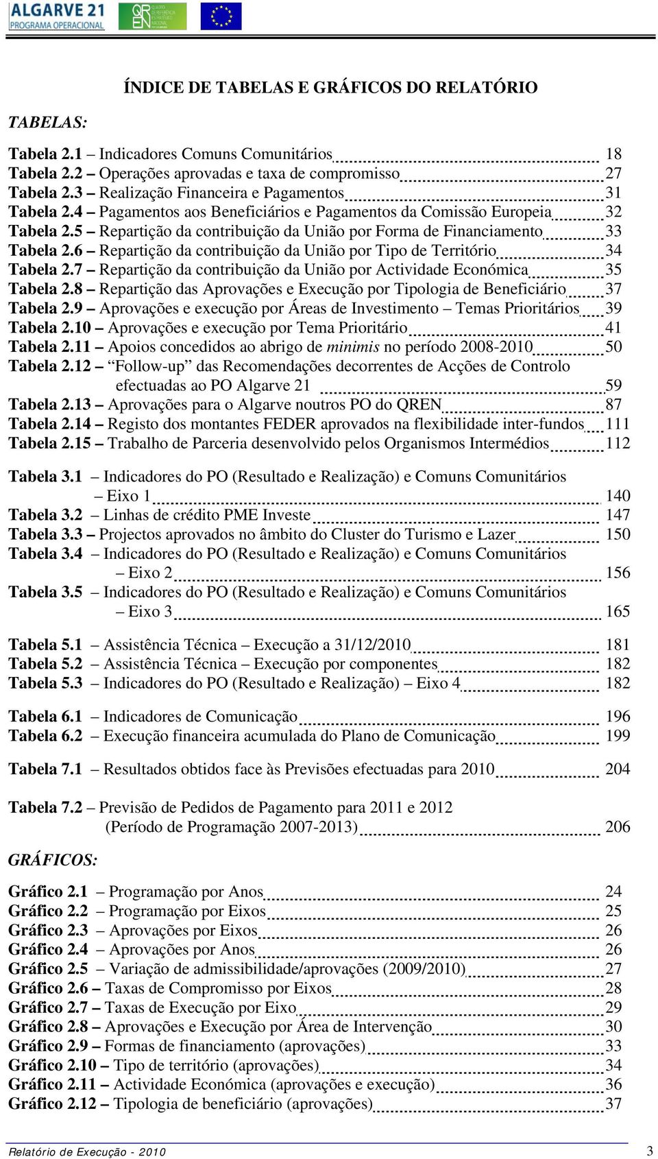 5 Repartição da contribuição da União por Forma de Financiamento 33 Tabela 2.6 Repartição da contribuição da União por Tipo de Território 34 Tabela 2.