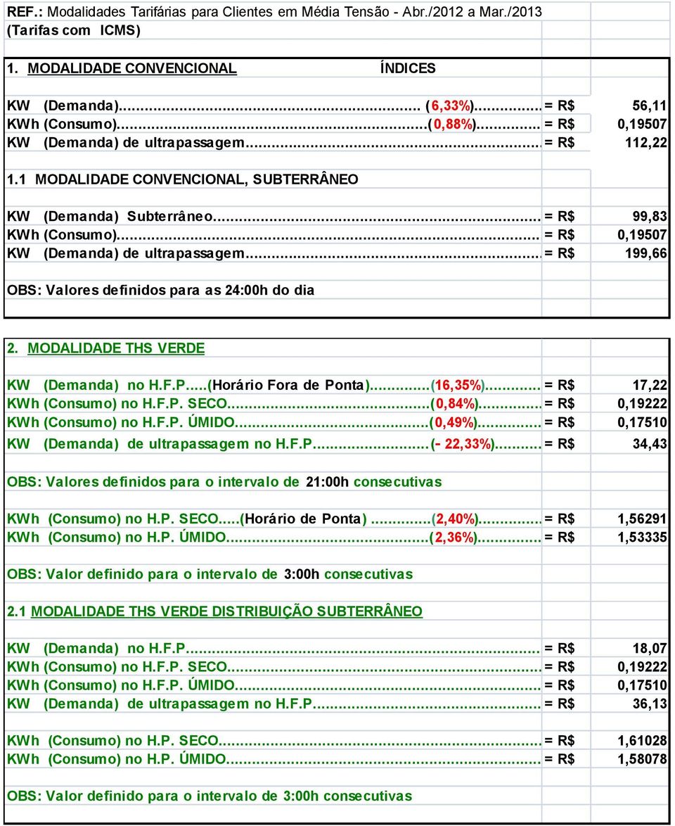 MODALIDADE THS VERDE KW (Demanda) no H.F.P...(Horário Fora de Ponta)...(16,35%)... = R$ 17,22 KWh (Consumo) no H.F.P. SECO...(0,84%)... = R$ 0,19222 KWh (Consumo) no H.F.P. ÚMIDO...(0,49%).