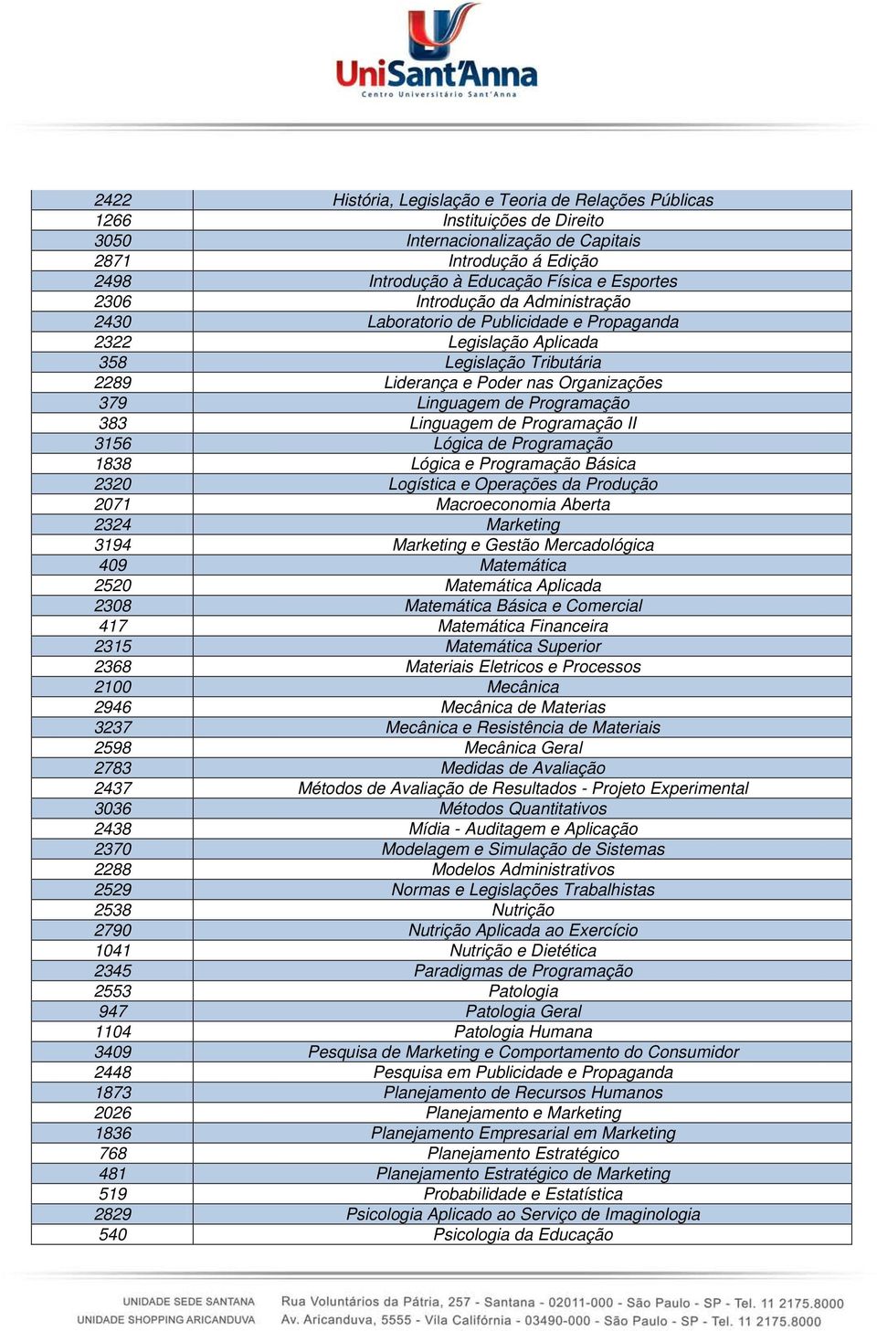 Linguagem de Programação II 3156 Lógica de Programação 1838 Lógica e Programação Básica 2320 Logística e Operações da Produção 2071 Macroeconomia Aberta 2324 Marketing 3194 Marketing e Gestão