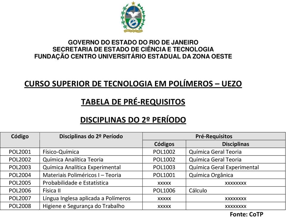 Geral Experimental POL1001 Química Orgânica POL2005 Probabilidade e Estatística xxxxx xxxxxxxx POL2006 Física II