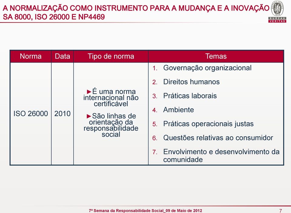 Governação organizacional ISO 26000 2010 É uma norma internacional não certificável São linhas de