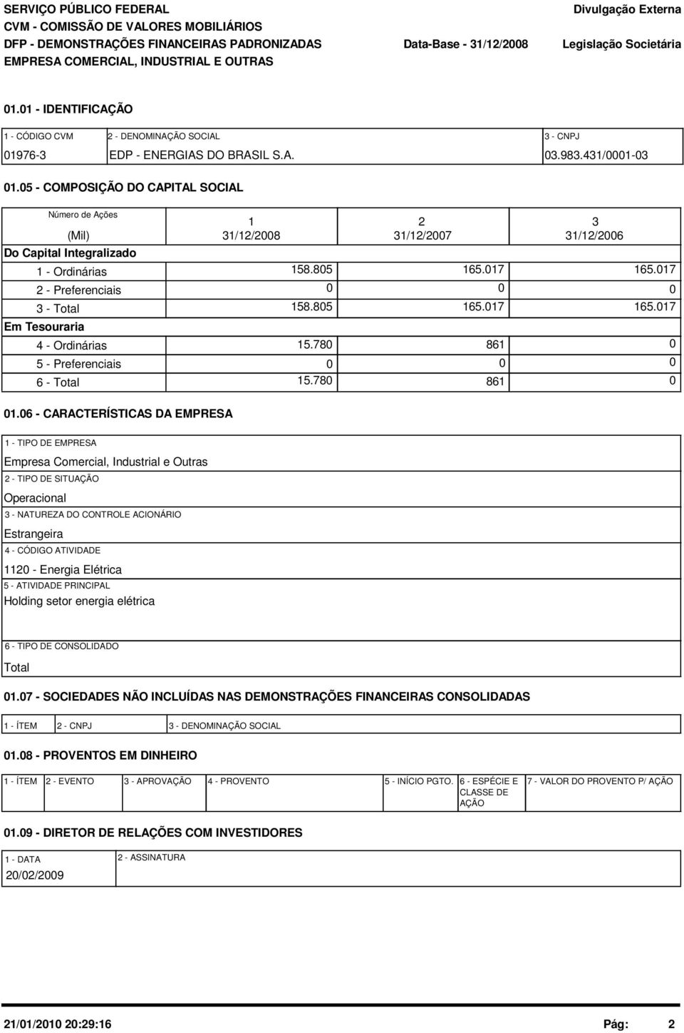 5 - COMPOSIÇÃO DO CAPITAL SOCIAL Número de Ações (Mil) Do Capital Integralizado 1 - Ordinárias 2 - Preferenciais 3 - Total Em Tesouraria 4 - Ordinárias 5 - Preferenciais 6 - Total 1 31/12/28 158.