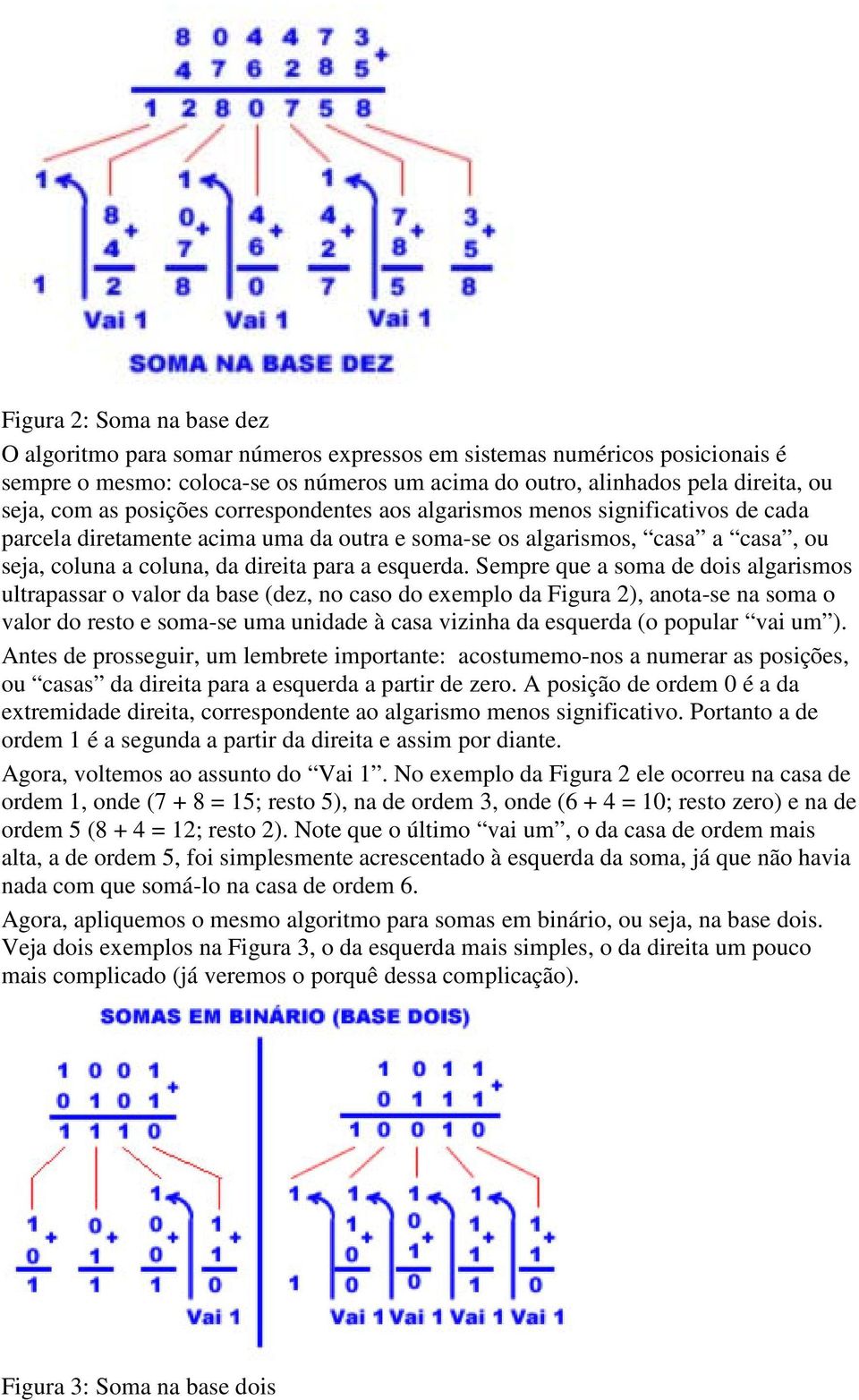 Sempre que a soma de dois algarismos ultrapassar o valor da base (dez, no caso do exemplo da Figura 2), anota-se na soma o valor do resto e soma-se uma unidade à casa vizinha da esquerda (o popular