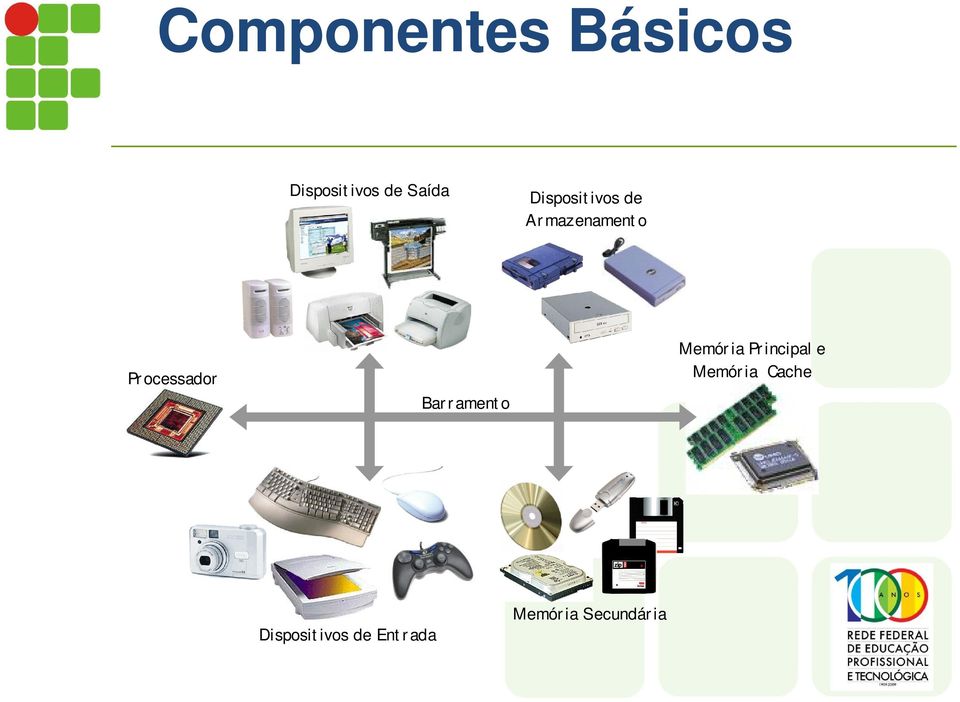 Barramento Memória Principal e Memória