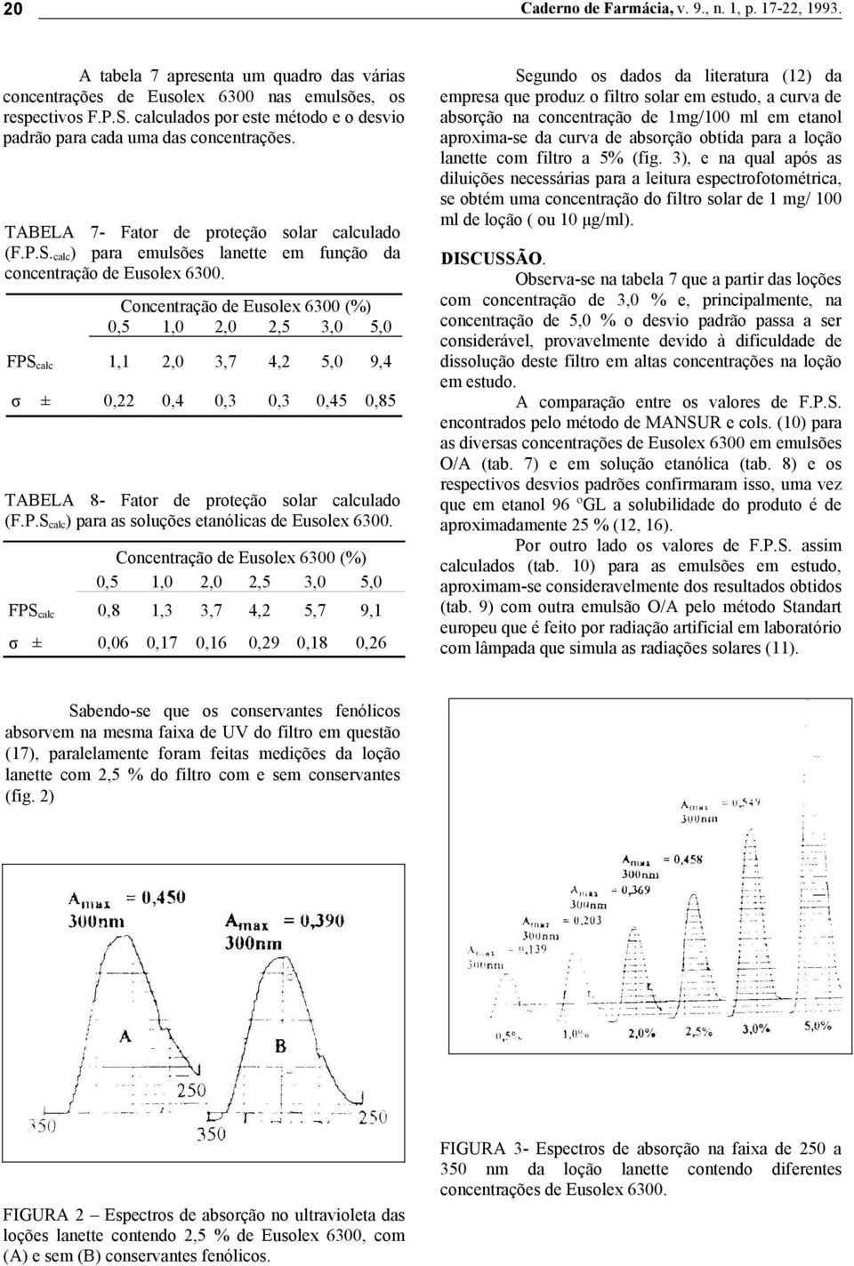 Concentração de Eusolex 6300 (%) 0,5 1,0 2,0 2,5 3,0 5,0 FPS calc 1,1 2,0 3,7 4,2 5,0 9,4 σ ± 0,22 0,4 0,3 0,3 0,45 0,85 TABELA 8- Fator de proteção solar calculado (F.P.S calc) para as soluções etanólicas de Eusolex 6300.