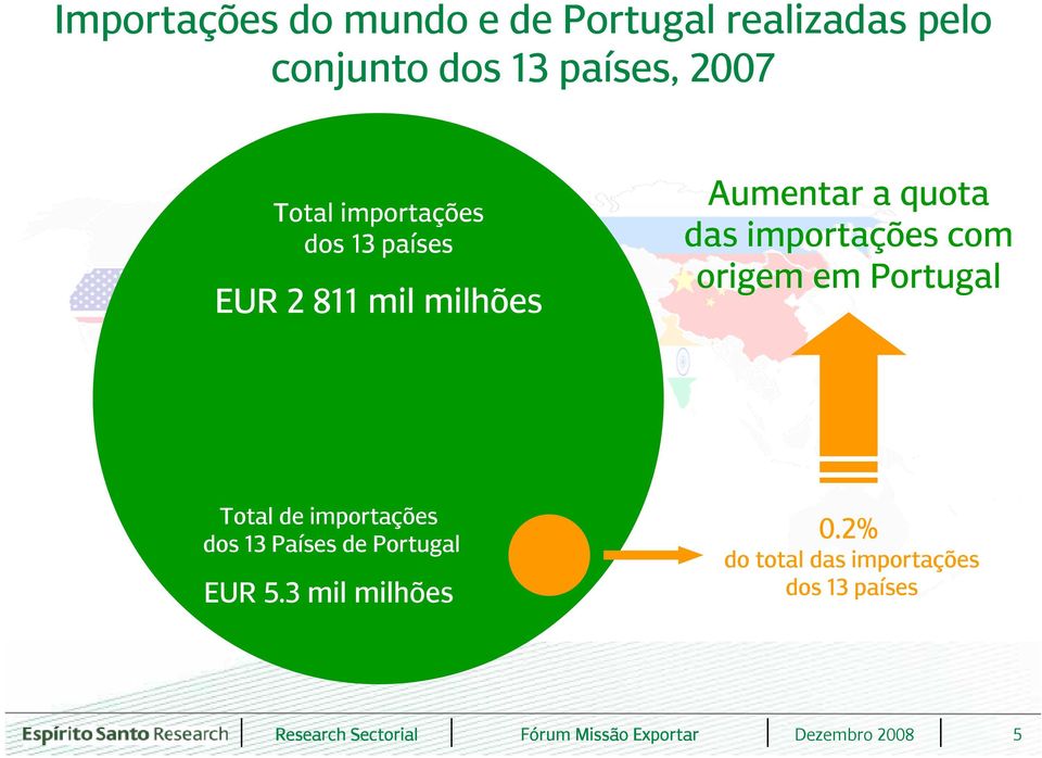 das importações com origem em Portugal Total de importações dos 13 Países