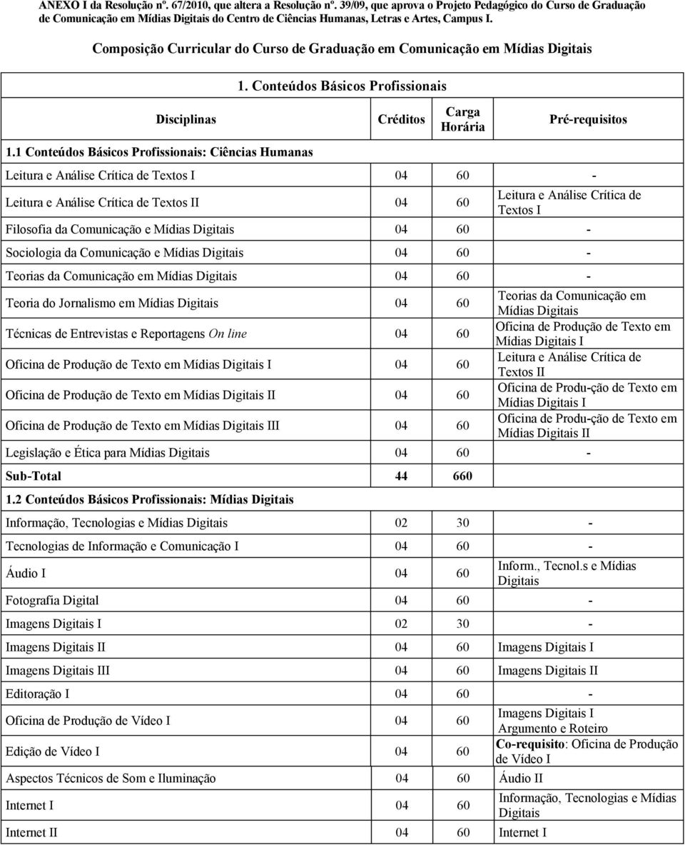 1 Conteúdos Básicos Profissionais: Ciências Humanas Leitura e Análise Crítica de Textos I 0 60 - Leitura e Análise Crítica de Textos II 0 60 Leitura e Análise Crítica de Textos I Filosofia da