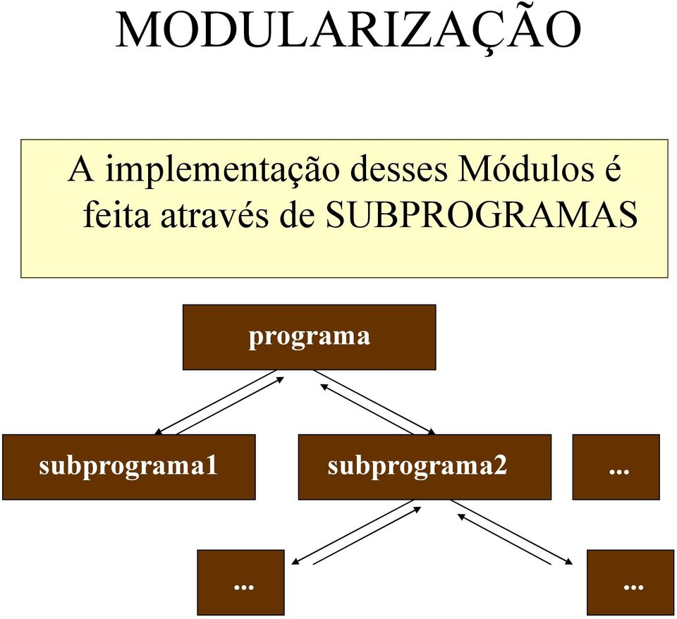 através de SUBPROGRAMAS