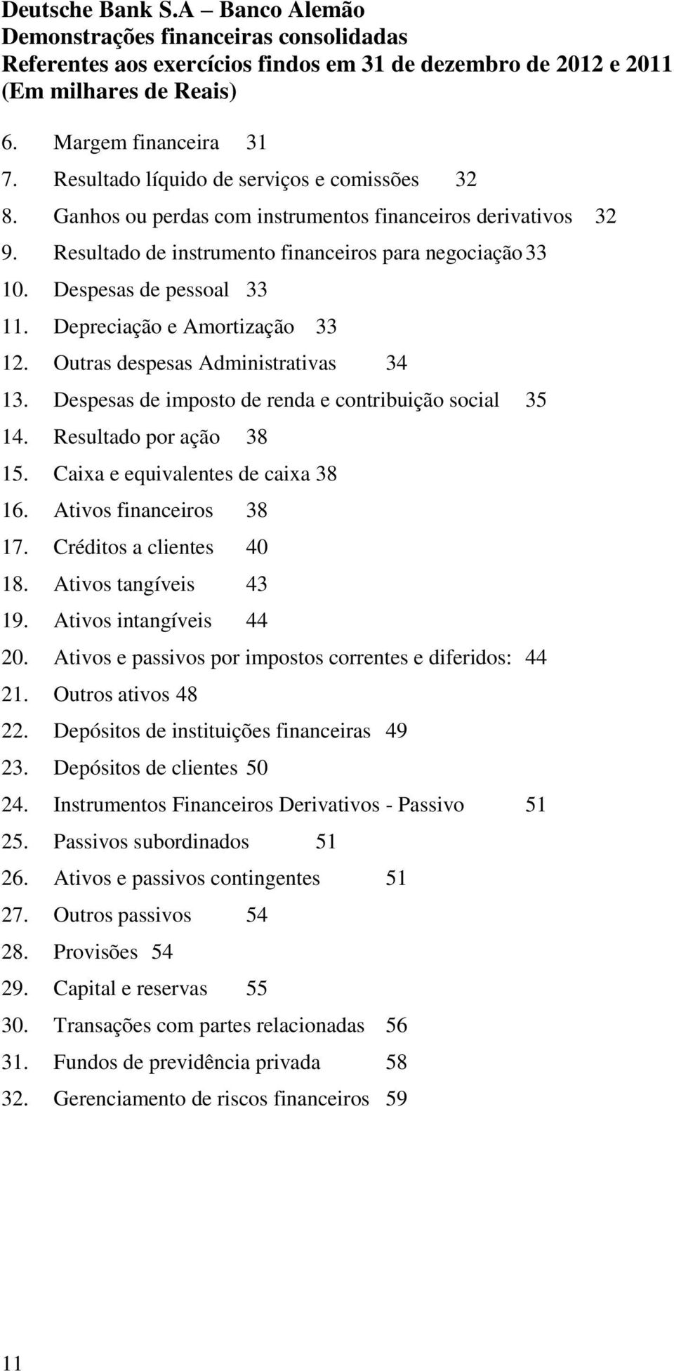 Caixa e equivalentes de caixa 38 16. Ativos financeiros 38 17. Créditos a clientes 40 18. Ativos tangíveis 43 19. Ativos intangíveis 44 20. Ativos e passivos por impostos correntes e diferidos: 44 21.