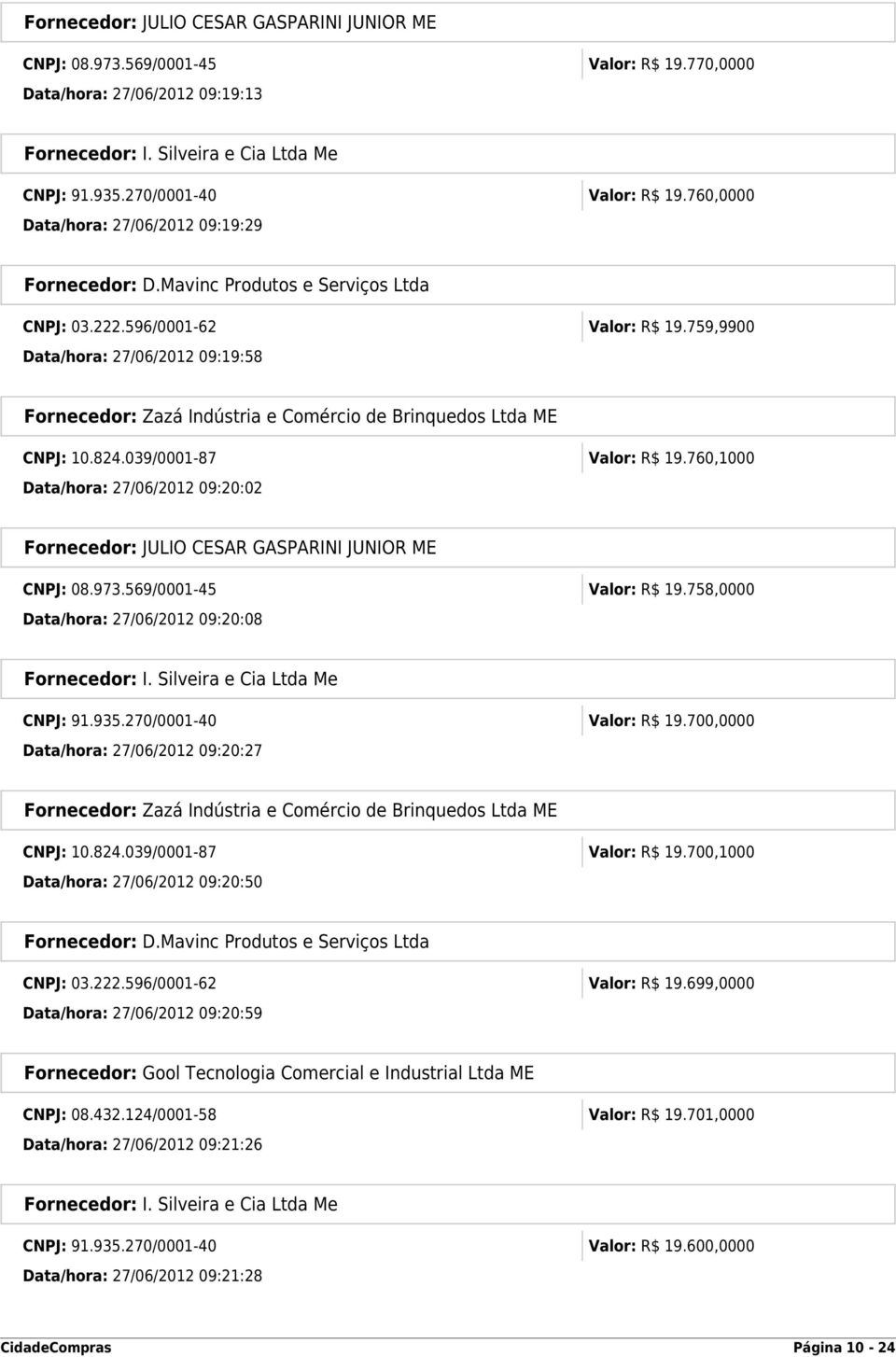 760,1000 Data/hora: 27/06/2012 09:20:02 Fornecedor: JULIO CESAR GASPARINI JUNIOR ME CNPJ: 08.973.569/0001-45 Valor: R$ 19.758,0000 Data/hora: 27/06/2012 09:20:08 CNPJ: 91.935.270/0001-40 Valor: R$ 19.