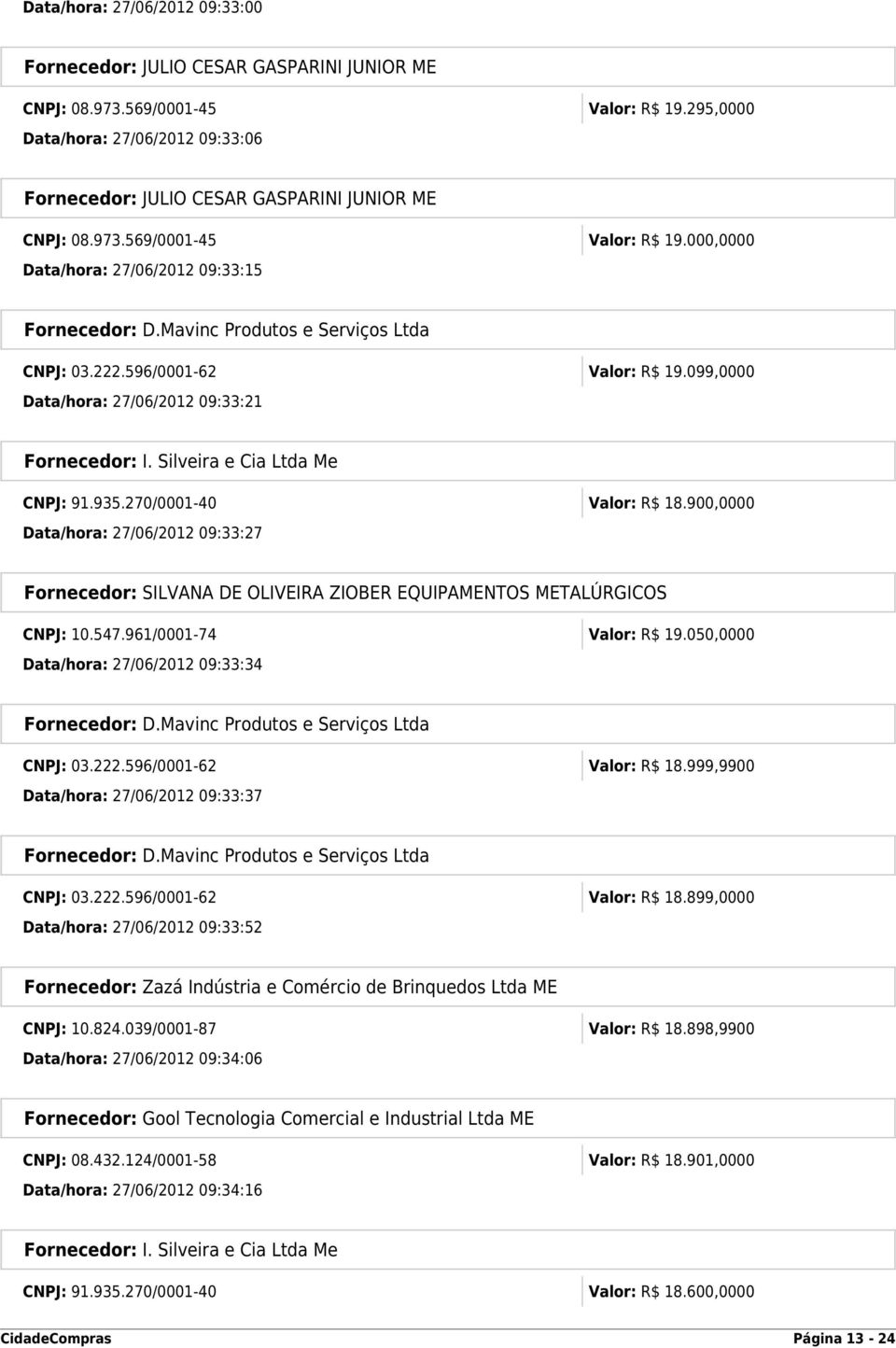 099,0000 Data/hora: 27/06/2012 09:33:21 CNPJ: 91.935.270/0001-40 Valor: R$ 18.900,0000 Data/hora: 27/06/2012 09:33:27 CNPJ: 10.547.961/0001-74 Valor: R$ 19.