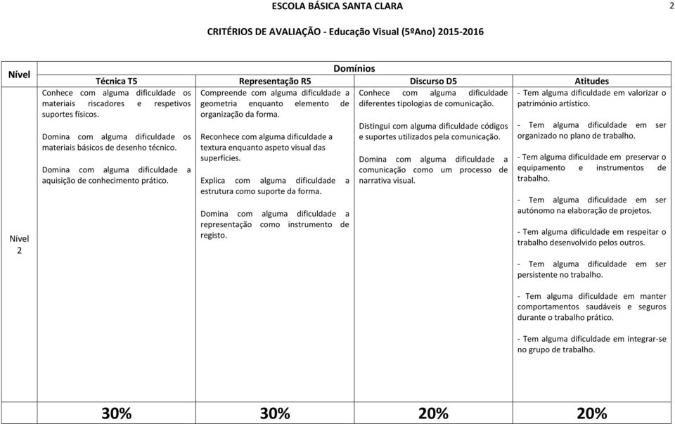 Reconhece com alguma dificuldade a textura enquanto aspeto visual das superfícies. Explica com alguma dificuldade a estrutura como suporte da forma.