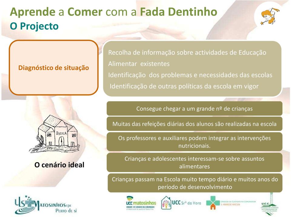 diárias dos alunos são realizadas na escola Os professores e auxiliares podem integrar as intervenções nutricionais.