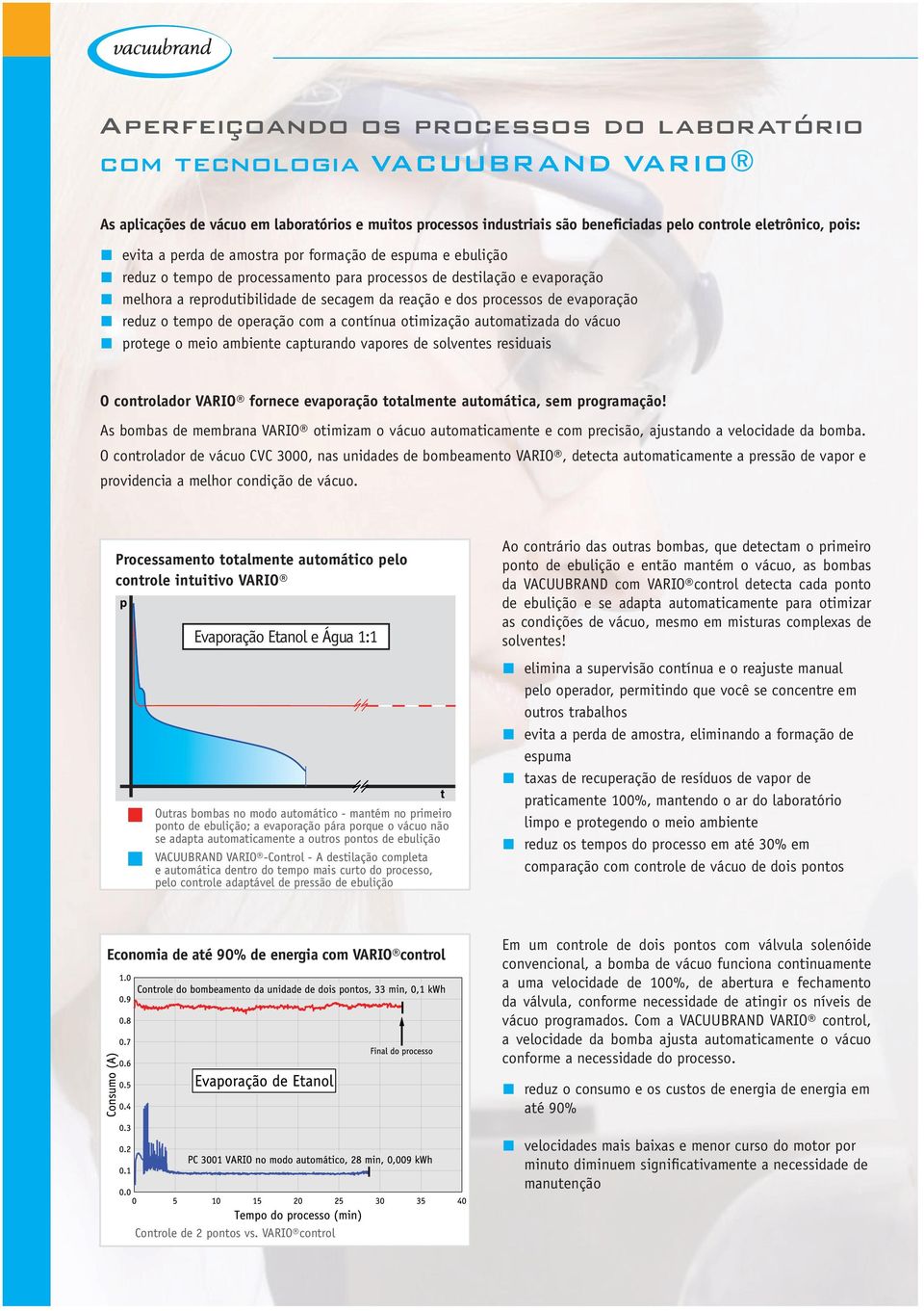 evaporação reduz o tempo de operação com a contínua otimização automatizada do vácuo protege o meio ambiente capturando vapores de solventes residuais O controlador VARIO fornece evaporação