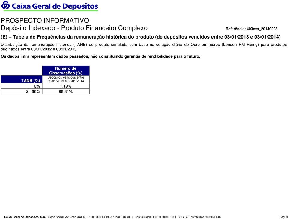 Os dados infra representam dados passados, não constituindo garantia de rendibilidade para o futuro.