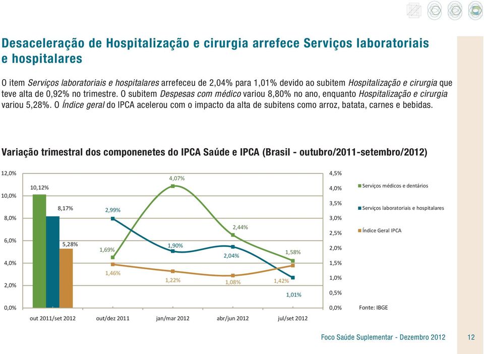 O Índice geral do IPCA acelerou com o impacto da alta de subitens como arroz, batata, carnes e bebidas.