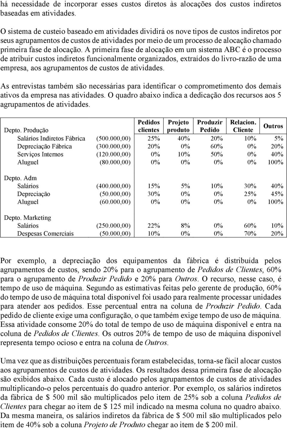 alocação.