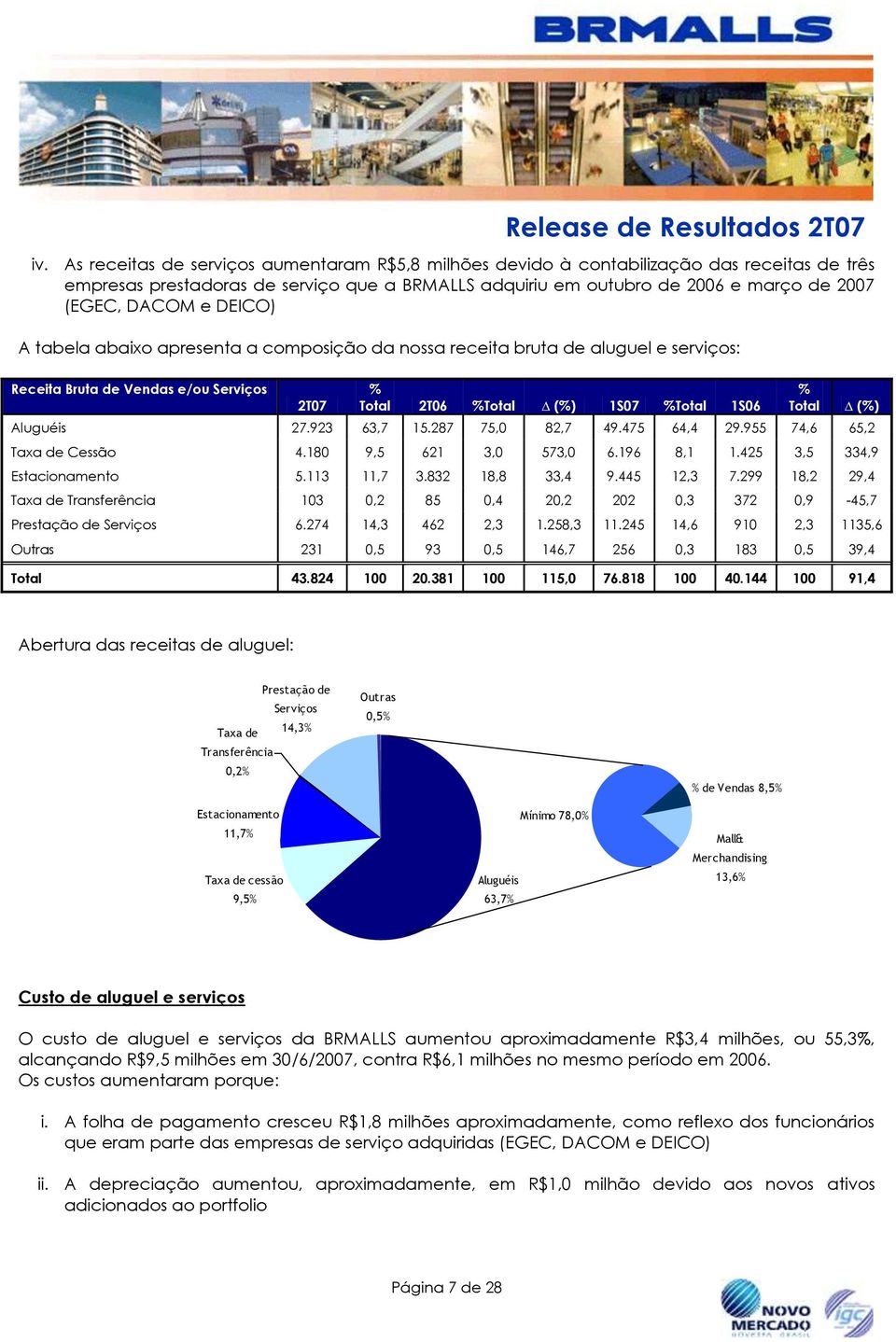 DEICO) A tabela abaixo apresenta a composição da nossa receita bruta de aluguel e serviços: Receita Bruta de Vendas e/ou Serviços 2T07 % Total 2T06 %Total (%) 1S07 %Total 1S06 % Total (%) Aluguéis 27.