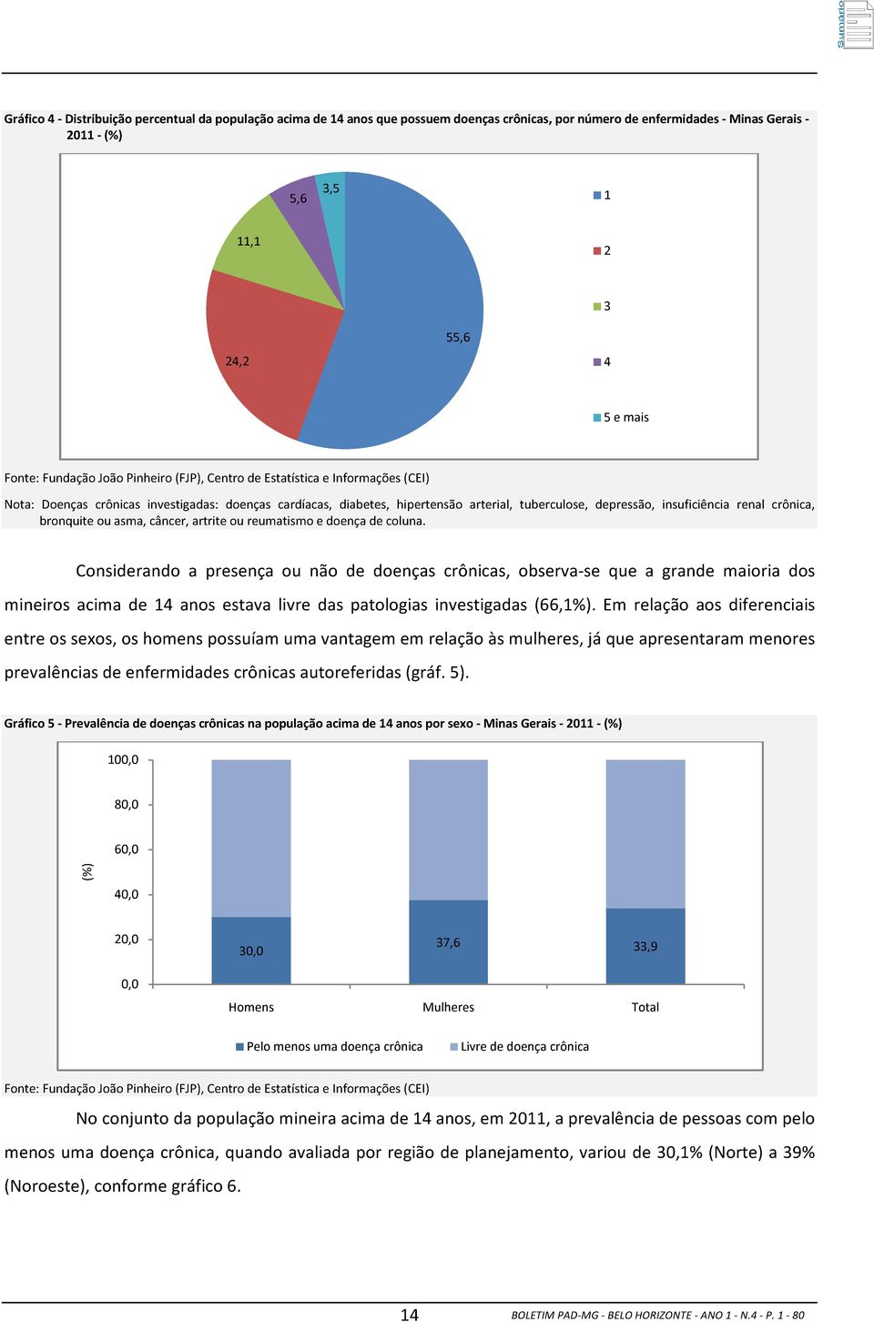 Considerando a presença ou não de doenças crônicas, observa-se que a grande maioria dos mineiros acima de 14 anos estava livre das patologias investigadas (66,1%).