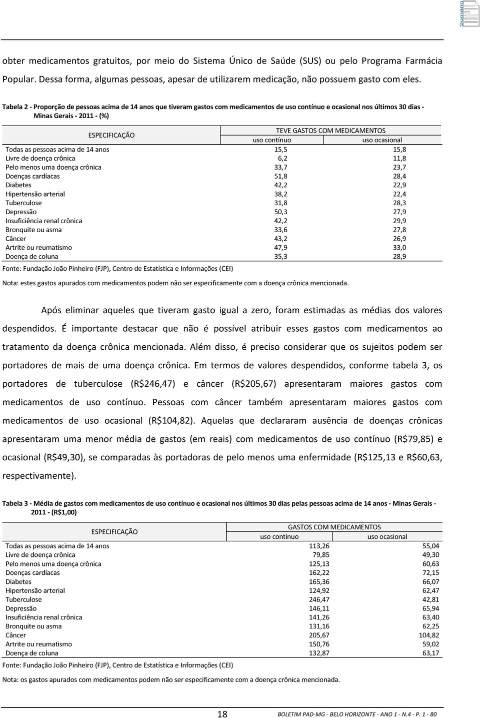 uso contínuo uso ocasional Todas as pessoas acima de 14 anos 15,5 15,8 Livre de doença crônica 6,2 11,8 Pelo menos uma doença crônica 33,7 23,7 Doenças cardíacas 51,8 28,4 Diabetes 42,2 22,9