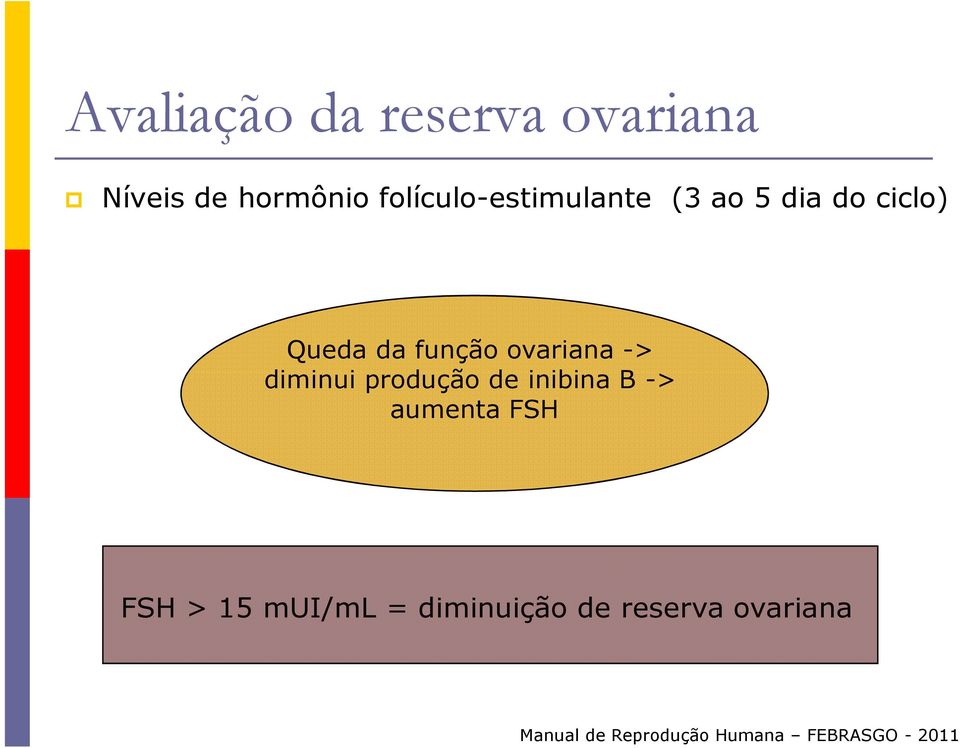 ovariana -> diminui produção de inibina B -> aumenta FSH FSH >