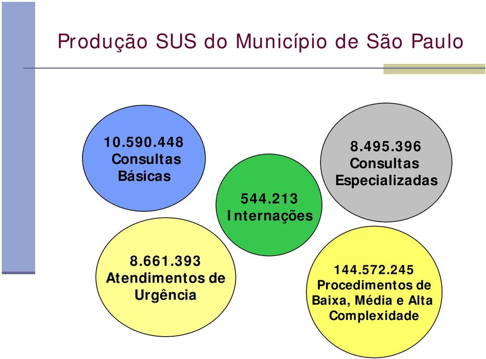 396 Consultas Especializadas 8.661.